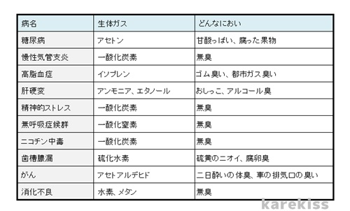 人間の息の成分って?