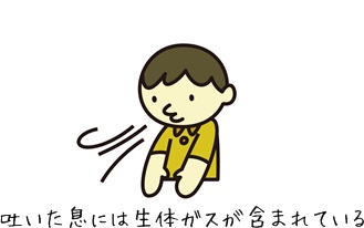 人間の息の成分って?